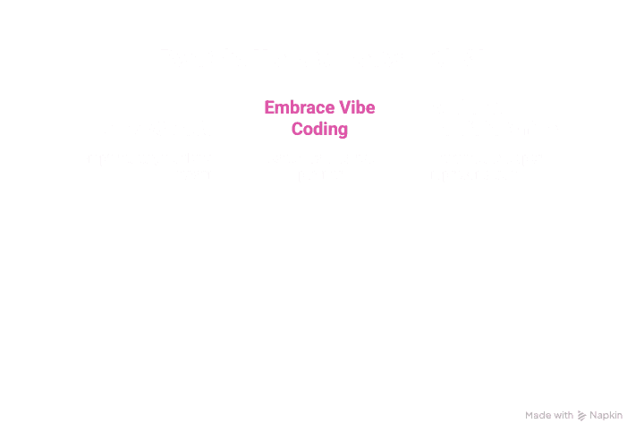 Digital Masterpiece - Vibe Coding Concept